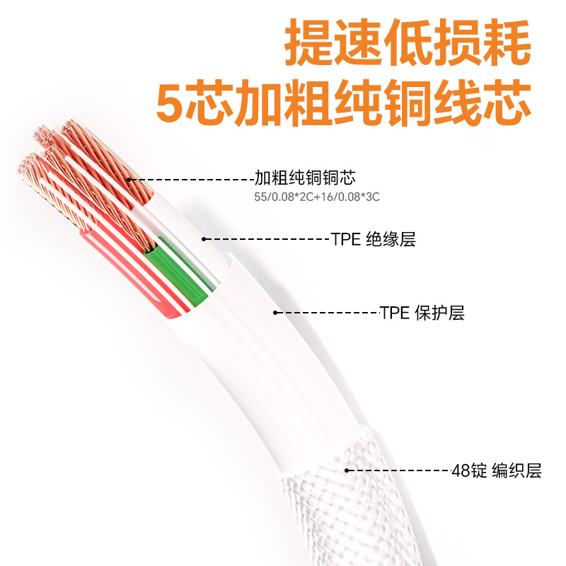 適用蘋果iPhone15/16數據線PD快充線TYPE-C編織iPhone17充電套裝 3