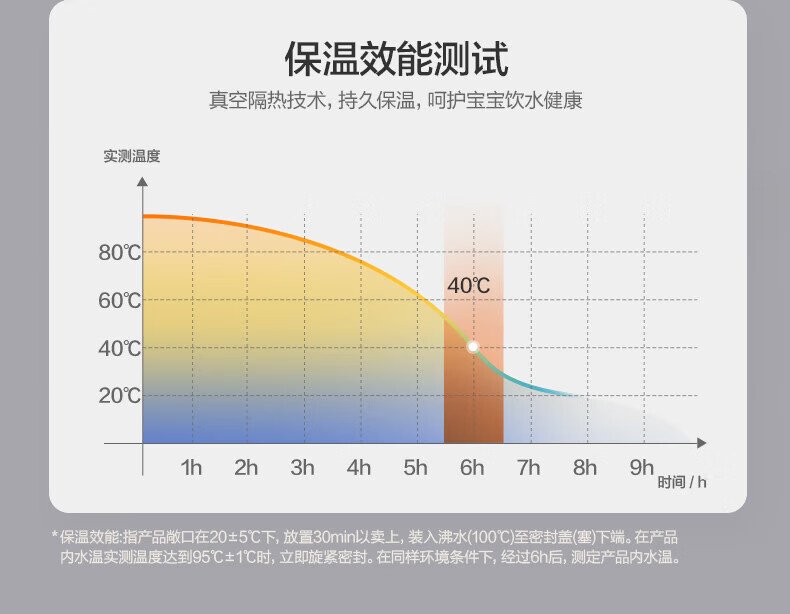 加菲貓聯名兒童保溫水壺｜6層鎖溫不銹鋼｜二段式防燙開蓋＋可拆卸肩帶｜米黃／橙雙色童趣設計 detail 5