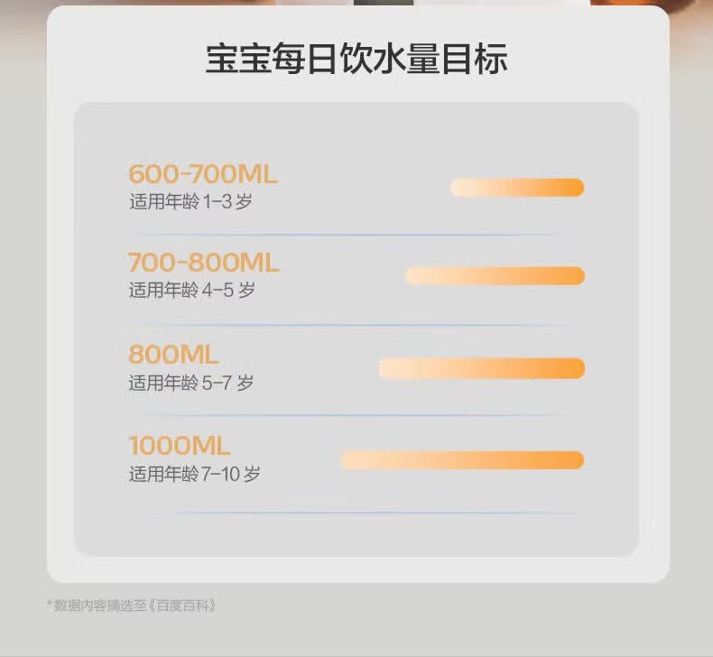 加菲貓聯名兒童保溫水壺｜6層鎖溫不銹鋼｜二段式防燙開蓋＋可拆卸肩帶｜米黃／橙雙色童趣設計 detail 10