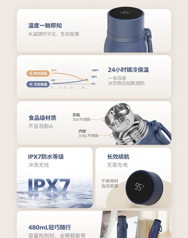 飛利浦數位顯示保溫瓶 AWP2569（深藍色／24小時鎖溫／不銹鋼內膽） detail 2