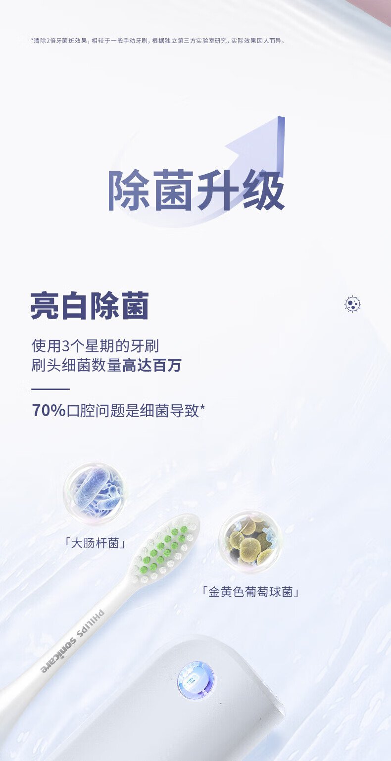 飛利浦聲波電動牙刷HX2461-06（深藍）｜現代簡約設計・多模式智能護齒 detail 7