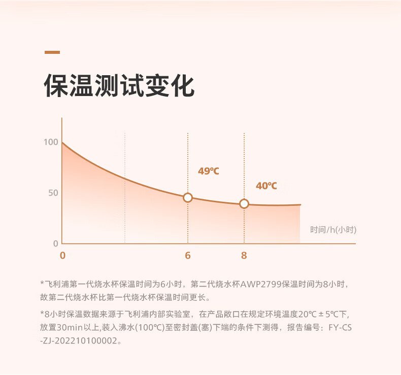 飛利浦智能燒水保溫杯 AWP2799BK｜350ml四檔精準控溫・12小時智能恆溫・316食品級雙層不鏽鋼內膽 detail 8