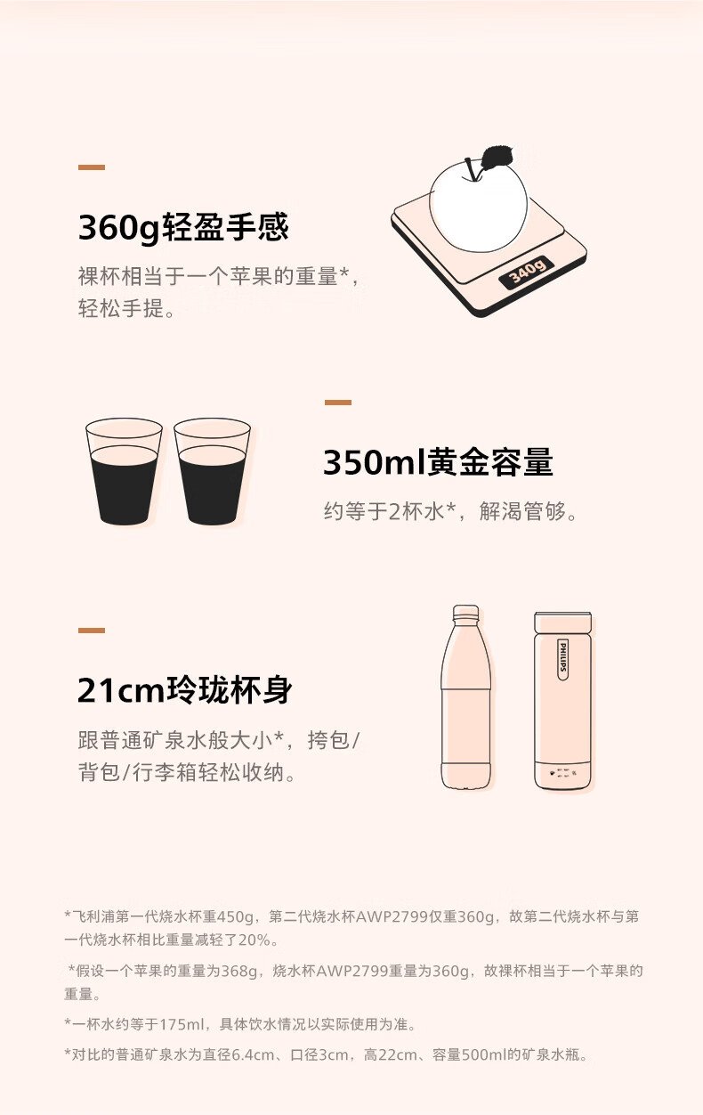 飛利浦智能燒水保溫杯 AWP2799BK｜350ml四檔精準控溫・12小時智能恆溫・316食品級雙層不鏽鋼內膽 detail 10