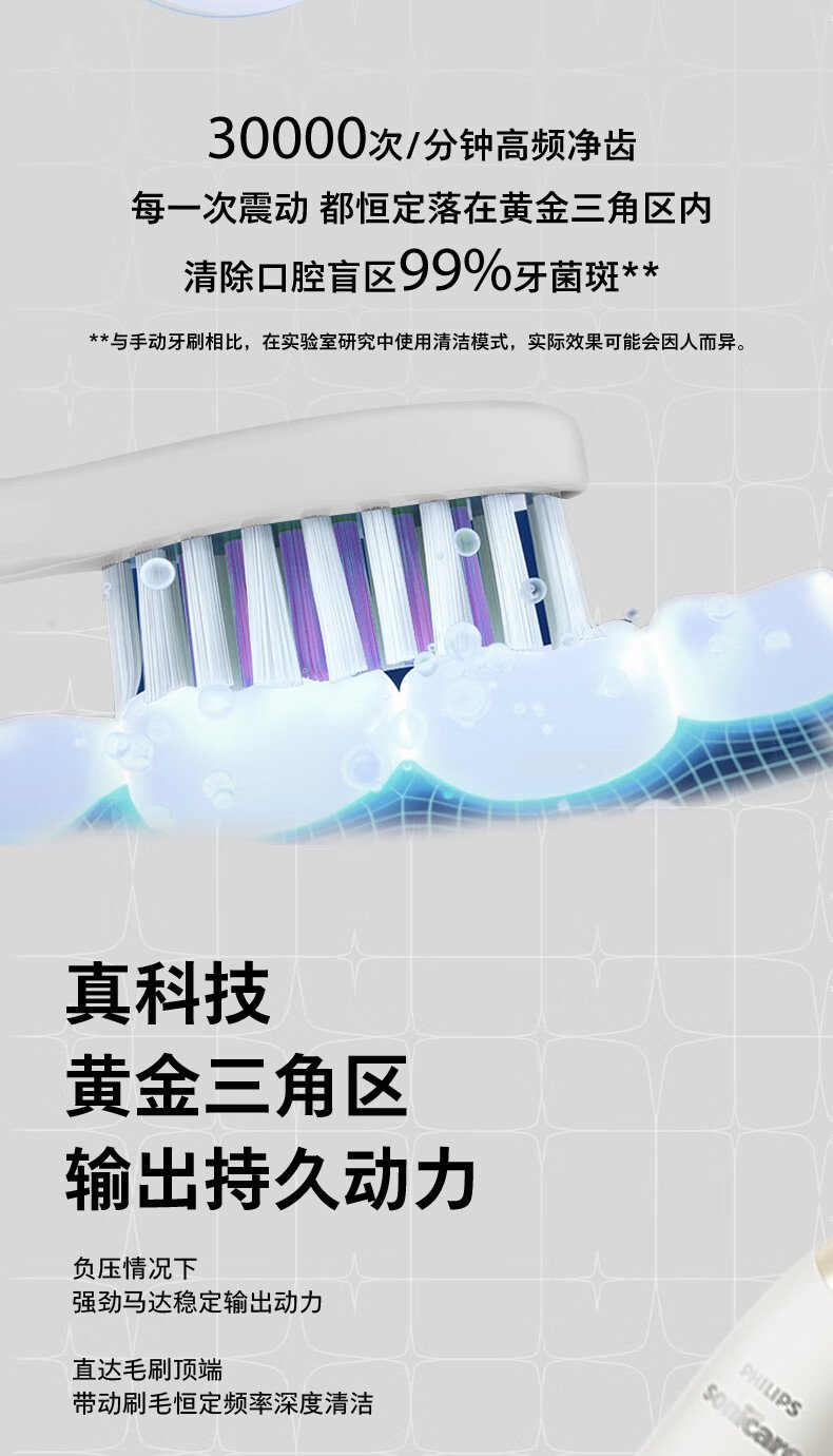 飛利浦 Sonicare 電動牙刷 HX2491/01｜30,000次/分鐘聲波震動｜智能壓力感應｜多模式護齒系統（含便攜充電旅行盒） detail 5