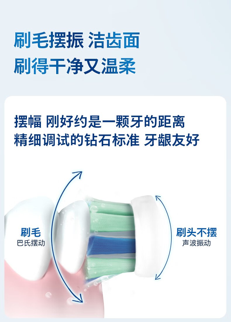 飛利浦 Sonicare 電動牙刷 HX5181/02 （星云藍｜現代簡約設計｜超音波科學潔牙） detail 3