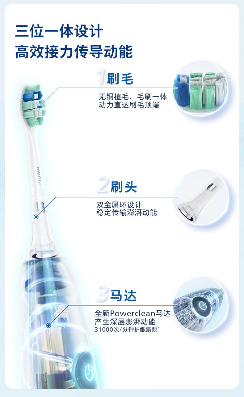 飛利浦 Sonicare 電動牙刷 HX5181/02 （星云藍｜現代簡約設計｜超音波科學潔牙） detail 4