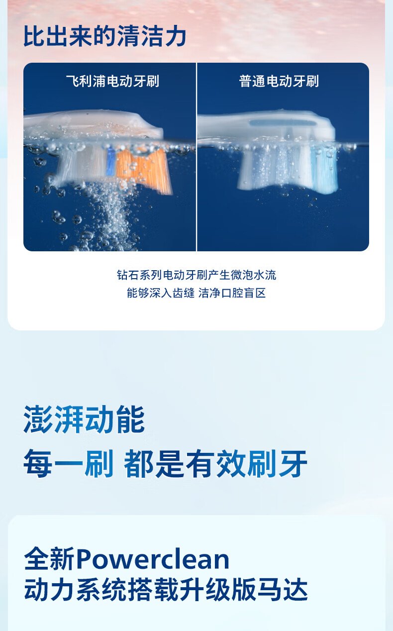 飛利浦 Sonicare 電動牙刷 HX5181/02 （星云藍｜現代簡約設計｜超音波科學潔牙） detail 6
