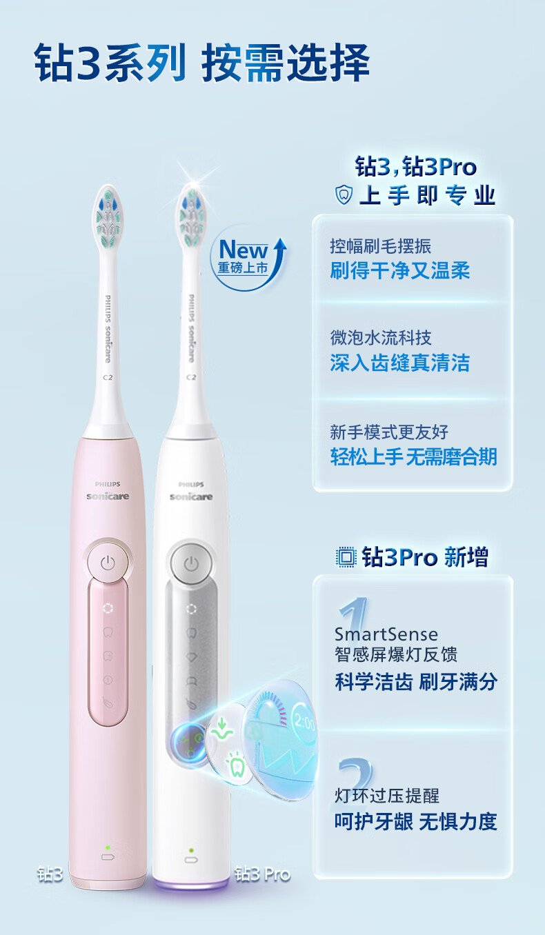飛利浦 Sonicare 電動牙刷 HX5181/02 （星云藍｜現代簡約設計｜超音波科學潔牙） detail 14