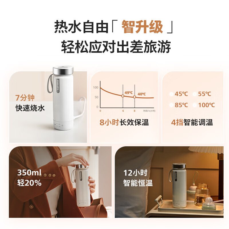 飛利浦智能燒水保溫杯 AWP2799BK｜350ml四檔精準控溫・12小時智能恆溫・316食品級雙層不鏽鋼內膽 3