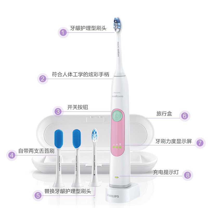 飛利浦 Sonicare HX6616/52 電動牙刷（白色＋粉色｜含旅行盒與雙舌苔刷頭） 2