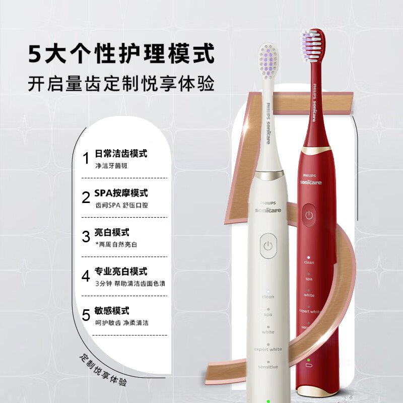 飛利浦 Sonicare 電動牙刷 HX2491/01｜30,000次/分鐘聲波震動｜智能壓力感應｜多模式護齒系統（含便攜充電旅行盒） 5