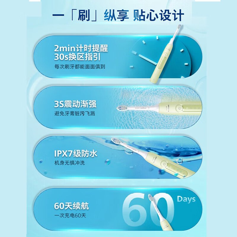 飛利浦 Sonicare 電動牙刷 HX5181/02 （星云藍｜現代簡約設計｜超音波科學潔牙） 4